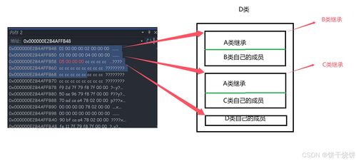 C++繼承在數據處理與存儲服務中的應用