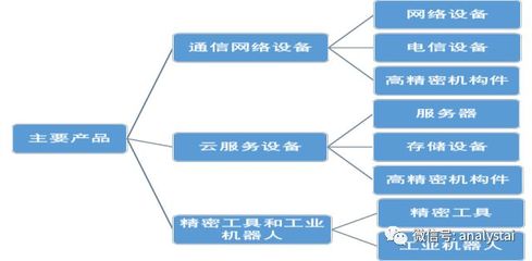 富士康的轉(zhuǎn)型困境 從“血汗工廠”到房地產(chǎn)與數(shù)據(jù)服務(wù)之路
